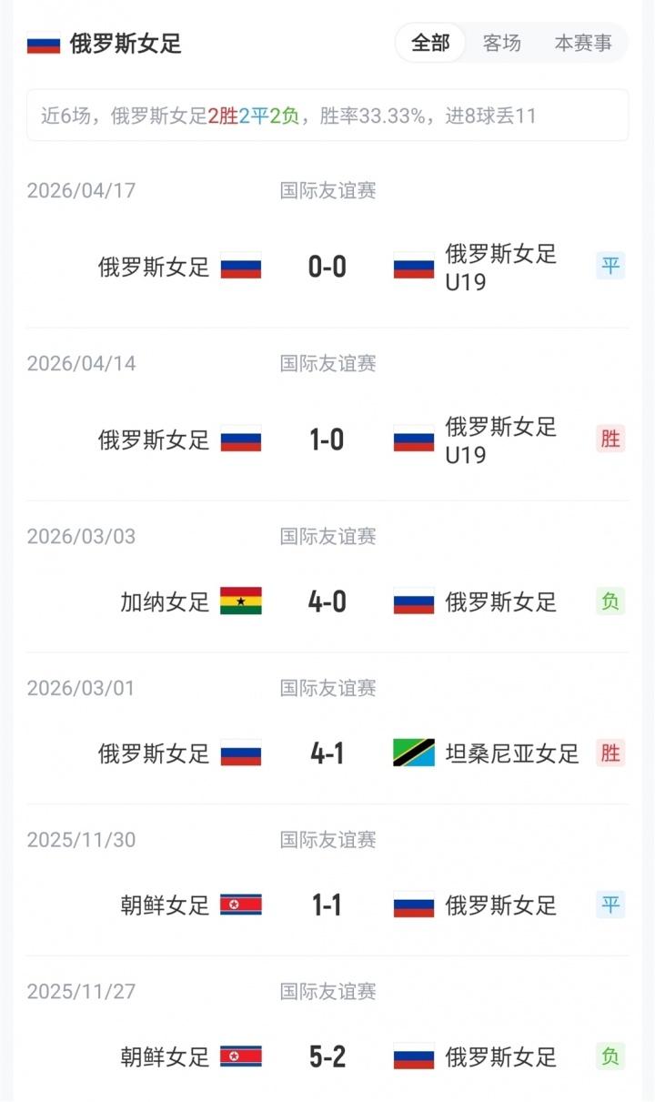 表现平平！巴尔科拉出场83分钟，射门、过人、关键传球均挂零