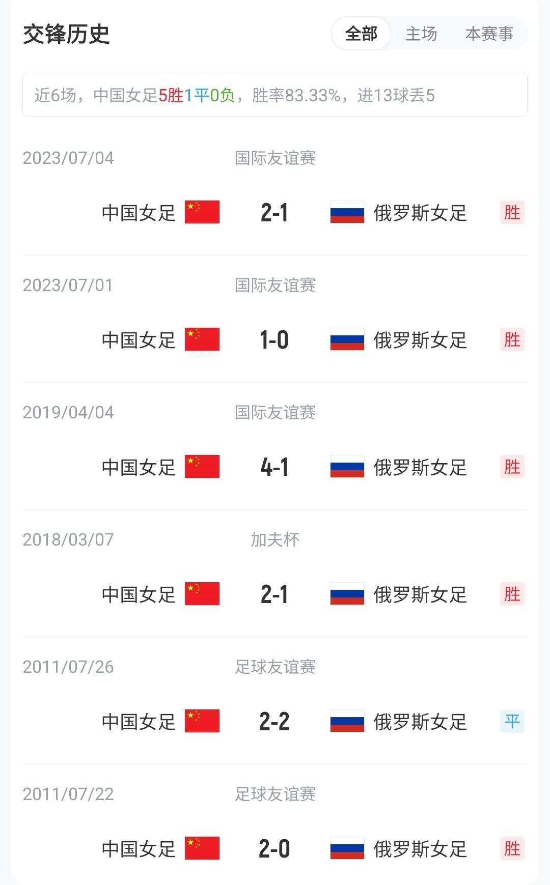 金童奖新一期前十排名：亚马尔第一，埃梅里第二，库巴西第三
