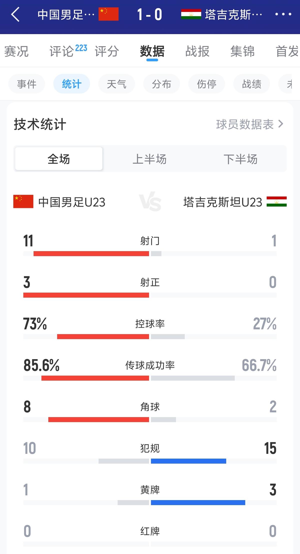 法国记者：巴黎确实有意费兰，但交易远未完成