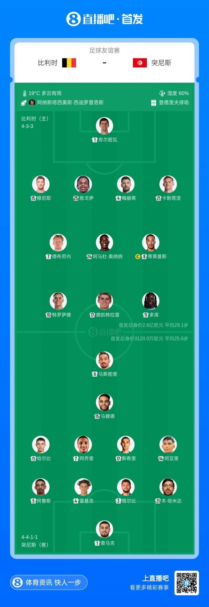 标晚：阿森纳击败利物浦，签下15岁门将菲尼克斯·布莱尼