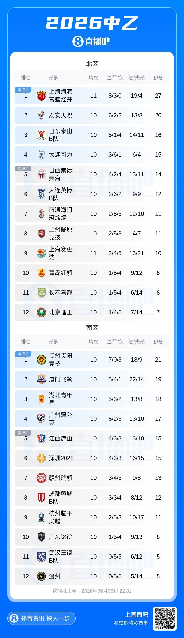 古雅沙退役发文：热爱与梦想不止于此，感恩所有遇见与陪伴